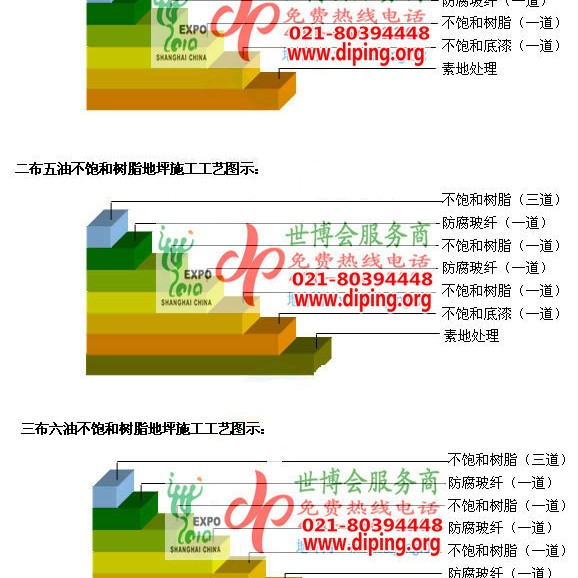 牡丹江不饱和树脂地坪，不饱和树脂防腐地坪,防腐蚀地坪施工厂家产品图2