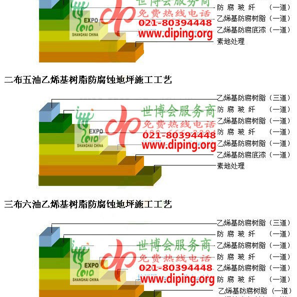 牡丹江乙烯基防腐蚀地坪,乙烯基酯地坪,乙烯基酯防腐蚀地坪,乙烯基重防腐蚀地坪,乙烯基重防腐地坪,乙烯基重防腐自流平地坪产品图2